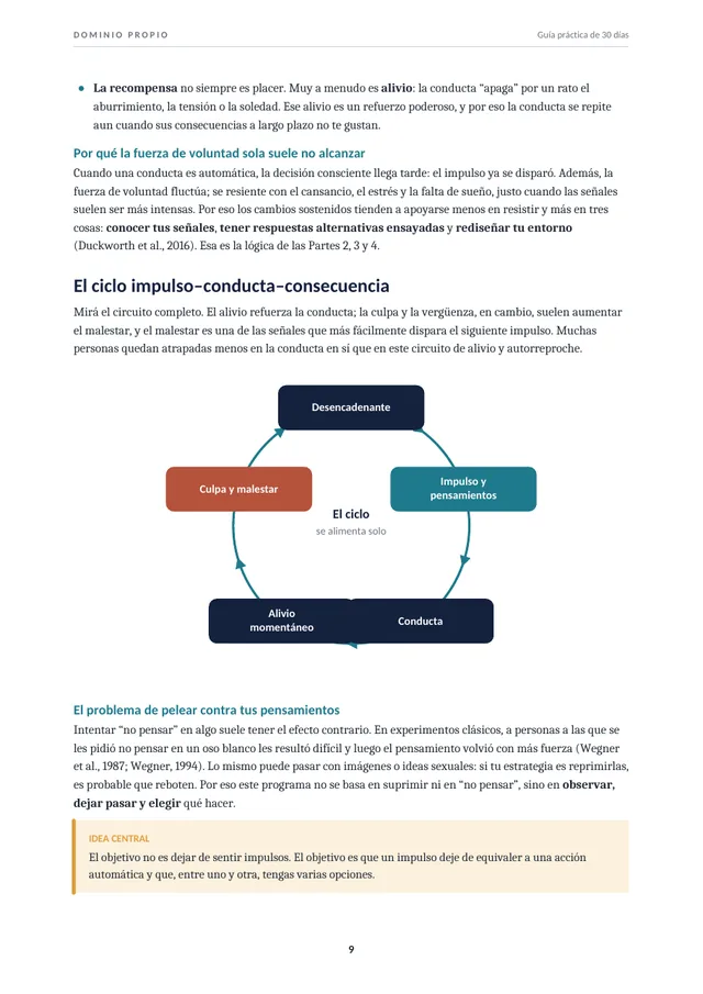 Página de la guía con el diagrama del ciclo impulso, conducta, alivio y culpa